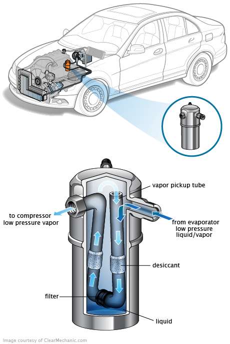 See C2CA7 repair manual